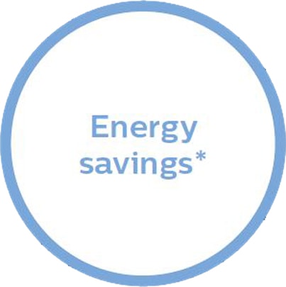 Low cost low maintenance low energy consumption industrial lighting solutions by philips lighting nz